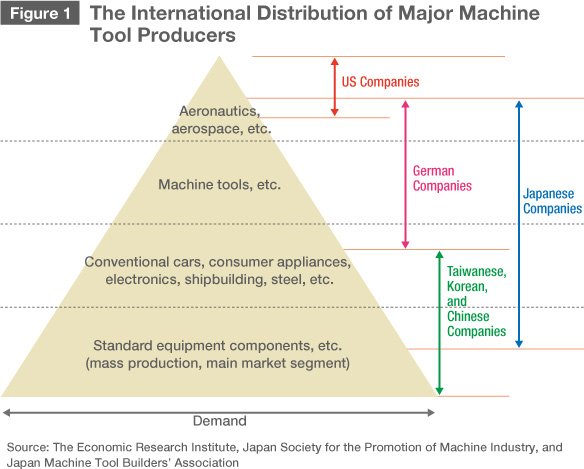 The Uncertain Future of Japan’s Machine Tools Industry