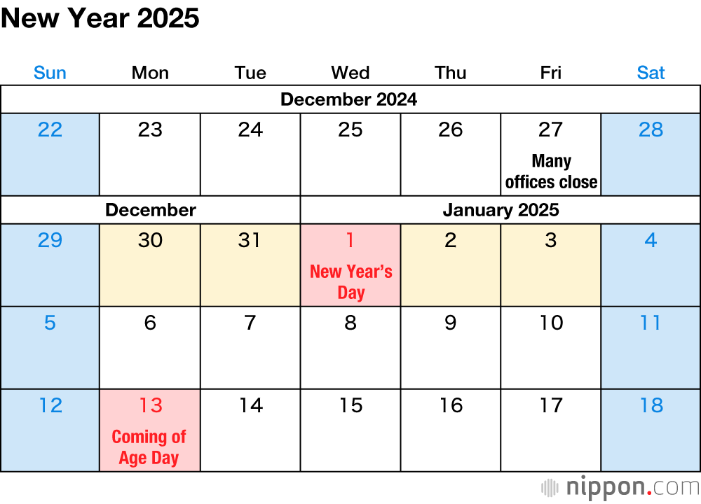 New Year 2025