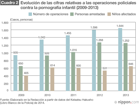 Los delitos contra los niños vuelven a aumentar