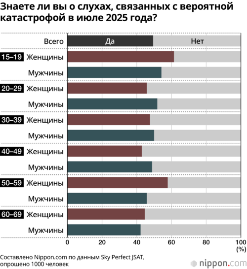 Знаете ли вы о слухах, связанных с вероятной катастрофой в июле 2025 года?