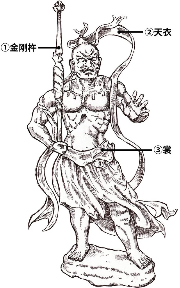 ①金刚杵是与邪恶战斗的棍状法器 ②天衣是天神穿着的衣服 ③裳指的是围在腰上的衣裙(PIXTA)