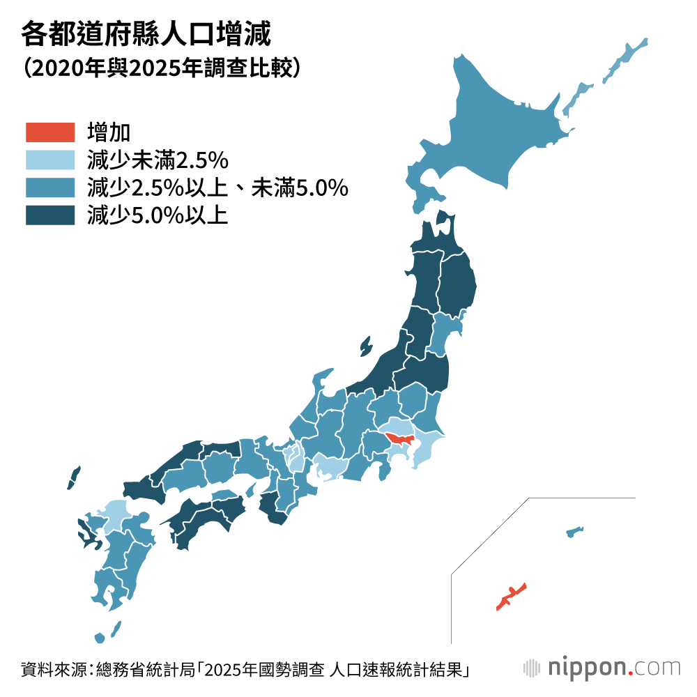 各都道府縣人口增減（2020年與2025年調查比較）