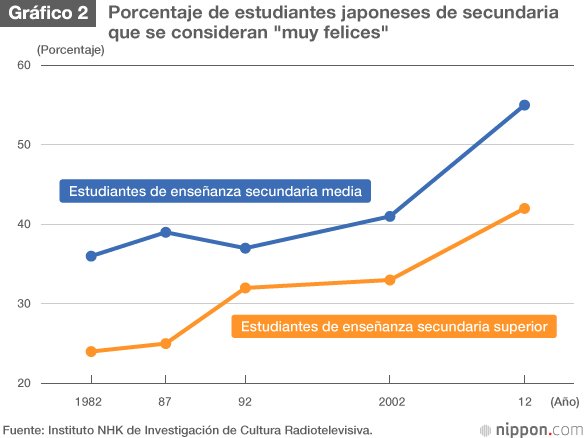 ¿Cuándo terminará la posguerra en Japón?: los jóvenes japoneses 70 años después del conflicto