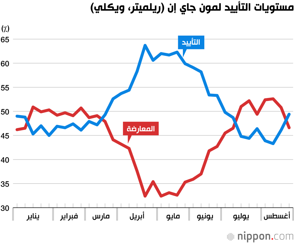  صيف هادئ تشهده العلاقات بين اليابان وكوريا الجنوبية
