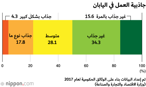 كيف يمكن جعل اليابان أفضل وجهة للطلاب الدوليين؟