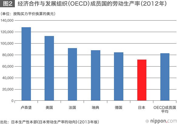 薪资上涨乏力，安倍经济学面临重大考验