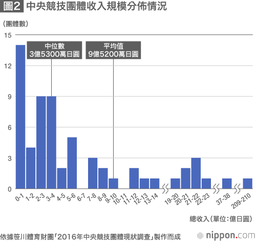 體育界醜聞層出不窮：須杜絕騷擾事件，迎接東京奧運