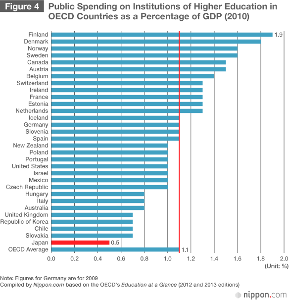 Globalization and Higher Education Reforms in Japan: The Obstacles to Greater International Competitiveness