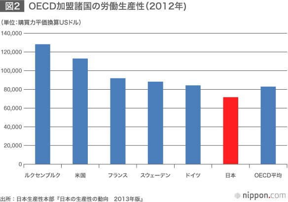 正念場のアベノミクス—伸び悩む賃金上昇