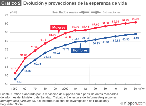 Japón, el país más envejecido del mundo