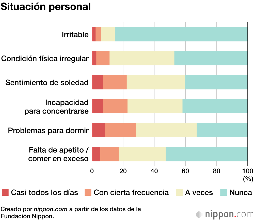 Situación personal