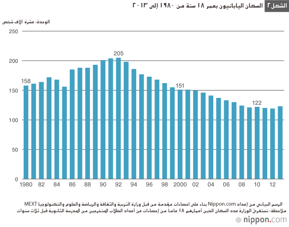 العولمة وإصلاح نظام التعليم العالي في اليابان
