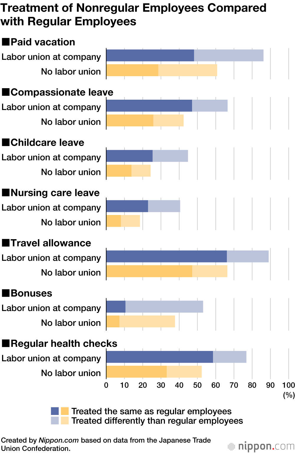 Survey Highlights Women’s Poor Reward for Nonregular Employment in Japan