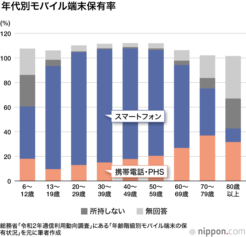 デジタル終活の要はスマホの “スペアキー” : 遺すべきものと内緒にしたいものは分割管理を