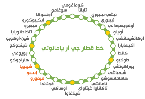 محطات خط يامانوتي الثلاثين. (© بيكستا)