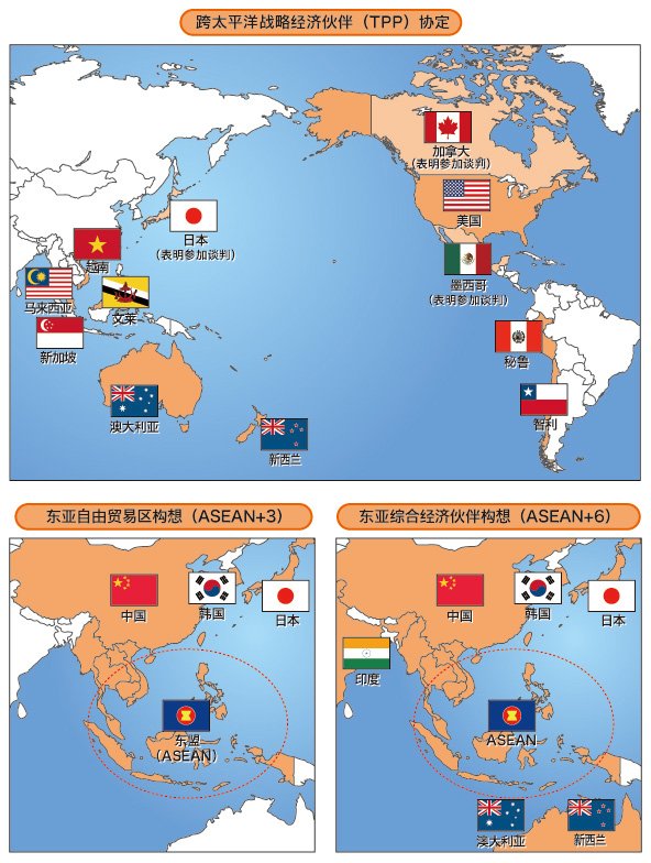 亚洲太平洋地区的广泛经济联合(图中原语)