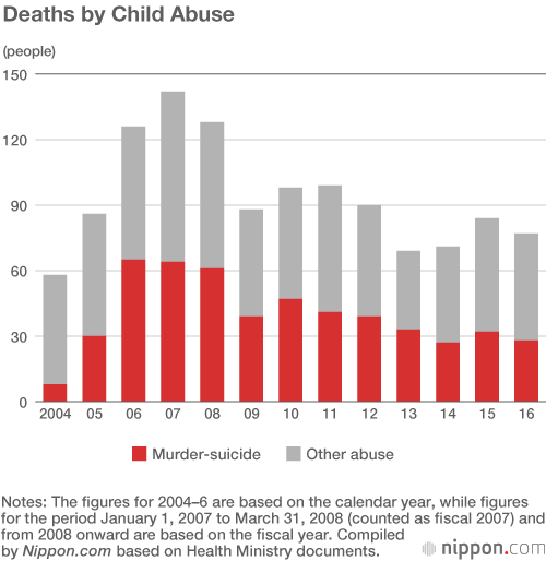 Reported Child Abuse at Record High with Climb in Psychological Abuse