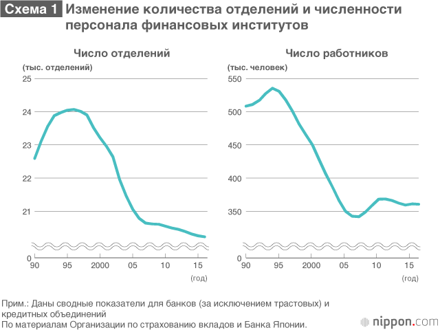Тихое приближение финансового кризиса: регулирующий орган повышает бдительность