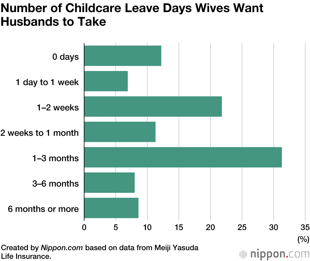 More Japanese Parents Want Bigger Families