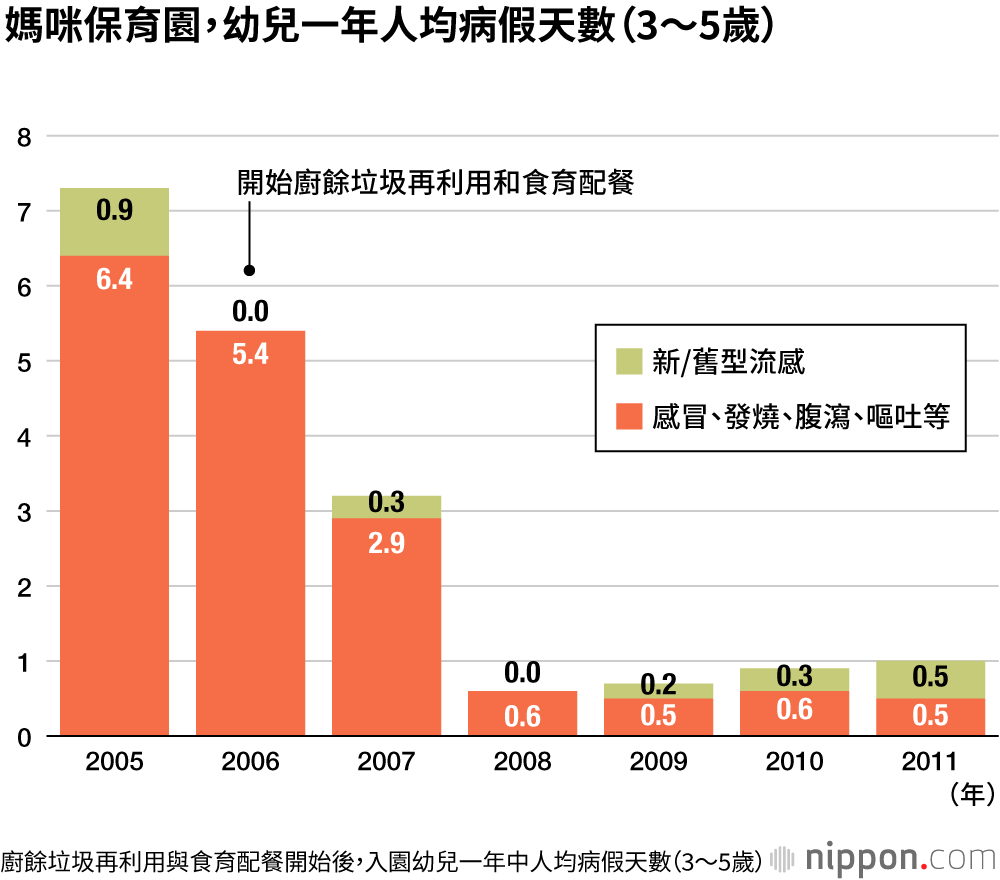 用發酵食品提高人體免疫：改善腸道環境從一碗味噌湯起