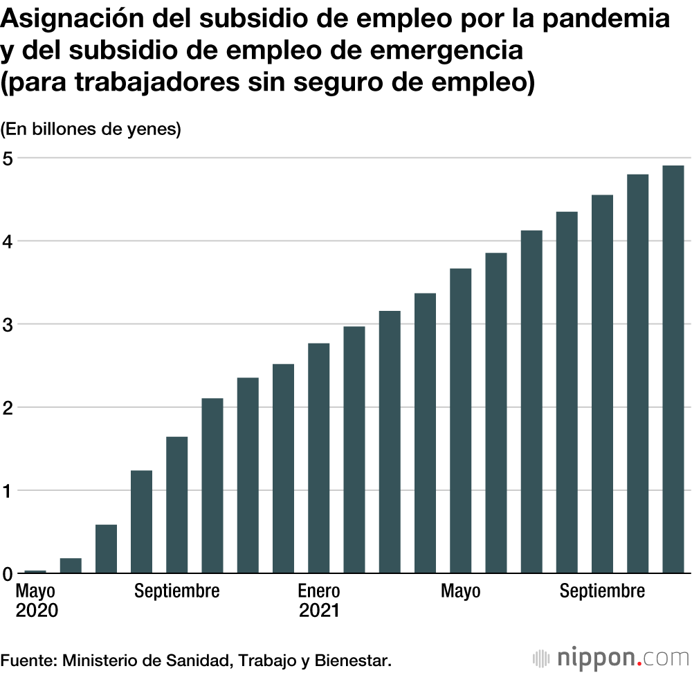 Ayudas que no llegan: la apropiación indebida del subsidio de empleo por la pandemia