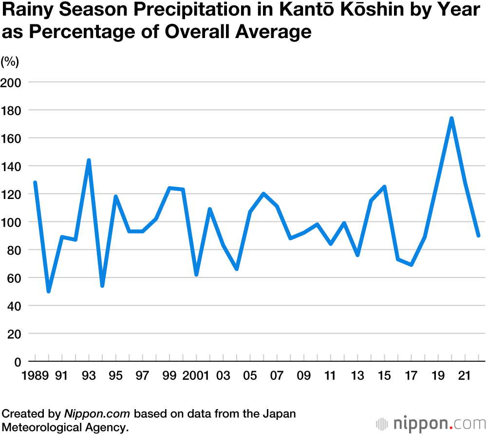 Another Rainy Season Arrives in Japan