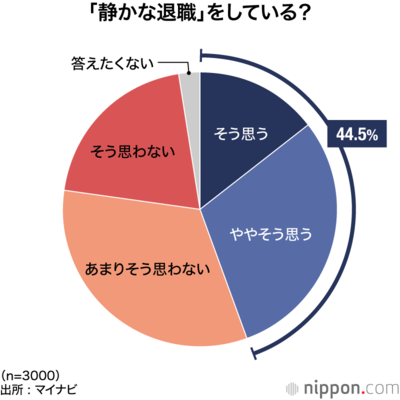 「静かな退職」をしている?