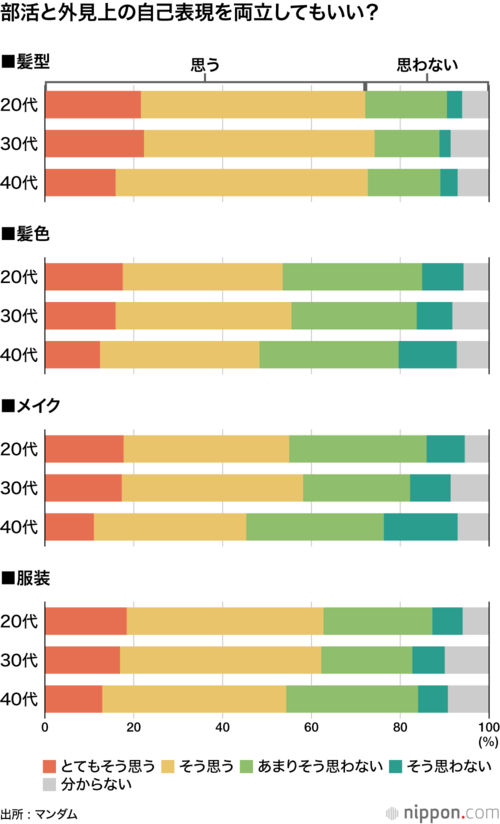 部活と外見上の自己表現を両立してもいい?