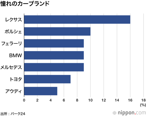 憧れのカーブランド