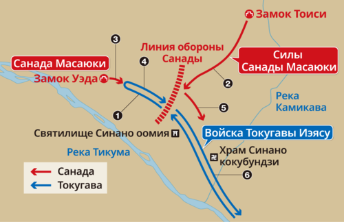Схема первой битвы при Уэда: 1) армия Токугавы уклоняется от засады Санады и продвигается к замку Уэда; 2) войска Санады из замка Тоиси атакуют с фланга; 3) войска замка также совершают вылазку из замка Уэда и атакуют; 4) армия Токугавы отступает; 5) войска Санады из Тоиси и войска замка Уэда преследуют Токугаву; 6) армия Токугавы при отступлении несёт большие потери