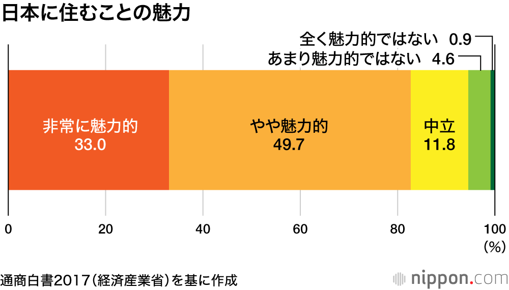 日本を留学生に選ばれる国に