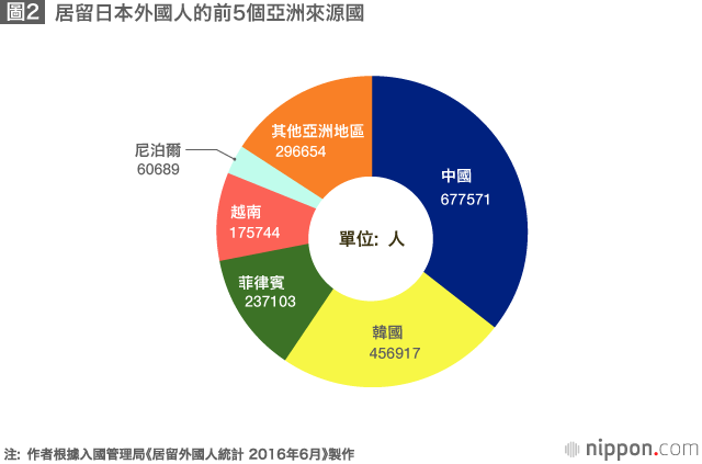 放寬「外國高級專業人才」的永久居留條件——日本做好「準備」了嗎?