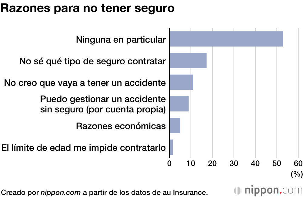 Más del 40 % de los japoneses de edad avanzada que usan la bicicleta no la tienen asegurada