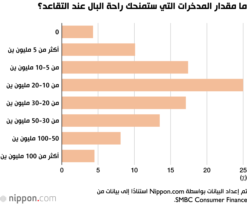 المدخرات والقلق من المستقبل في اليابان في عصر الكورونا