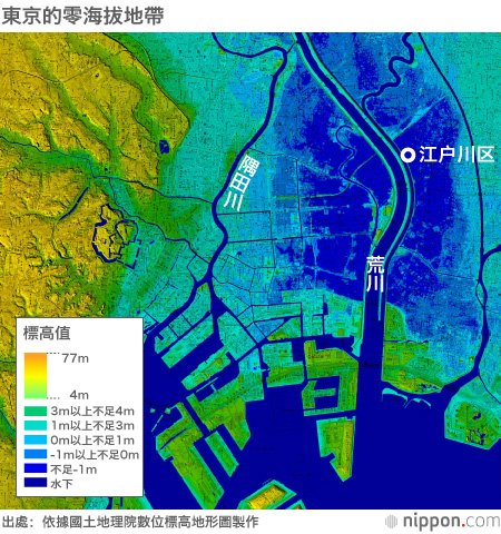面對自然災害，需要「主動式」的避難