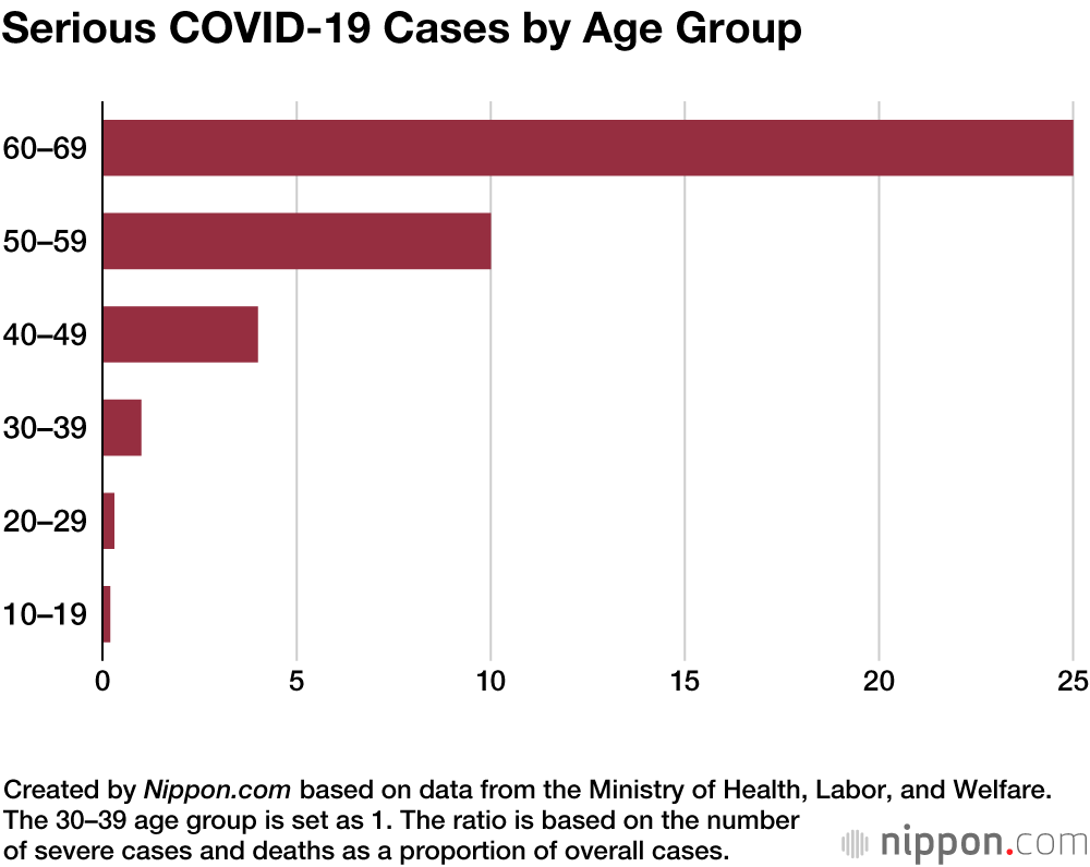 Many Remain Unvaccinated in Japan on Eve of Olympics