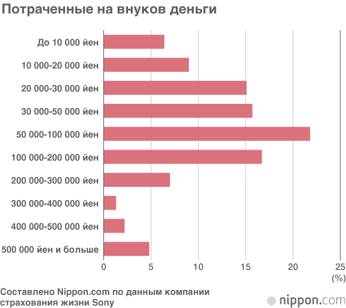 Главное удовольствие у пожилых японцев – путешествия