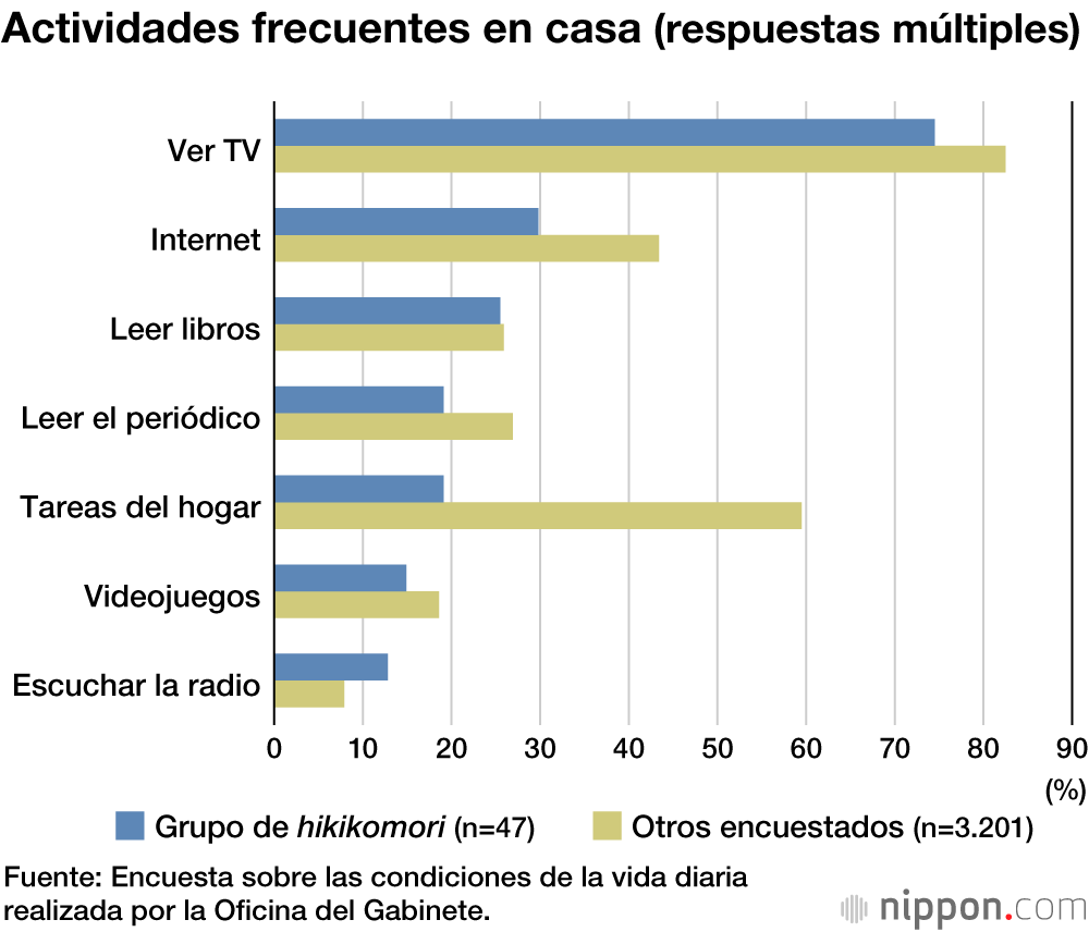Japón tiene más de un millón de ‘hikikomori’