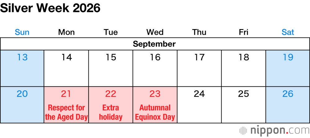 Silver Week 2026