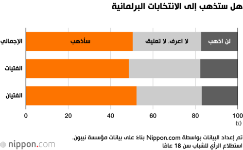 هل ستذهب إلى الانتخابات البرلمانية