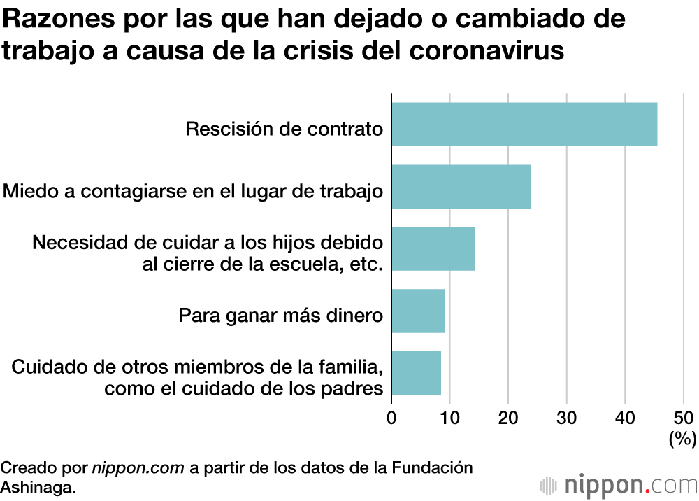 Las familias monoparentales, ahogadas por la crisis del coronavirus