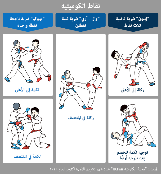رحلة الكاراتيه من الفنون القتالية القديمة إلى الساحات العالمية