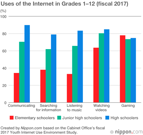 Toward a Blurry Future? Increased Internet Use Contributing to Worse Eyesight Among Youths