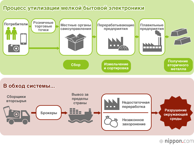 Медали Олимпийских Игр Токио-2020 сделают из вторичных металлов