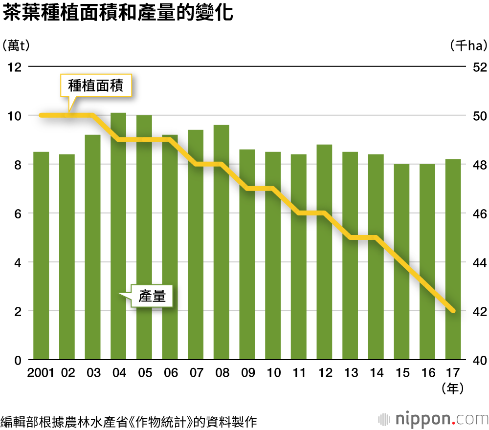 喜歡喝茶卻懶得用茶壺泡？寶特瓶茶飲料需求顯著增加