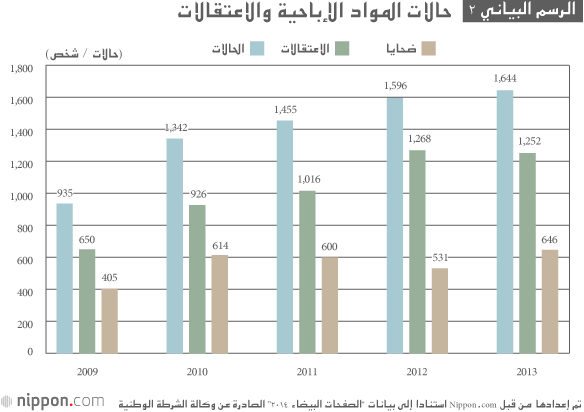 ارتفاع معدلات الجرائم الجنسية ضد الأطفال في اليابان