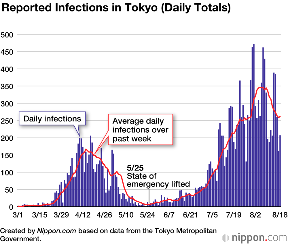 Coronavirus Cases in Japan by Prefecture (August and September 2020)