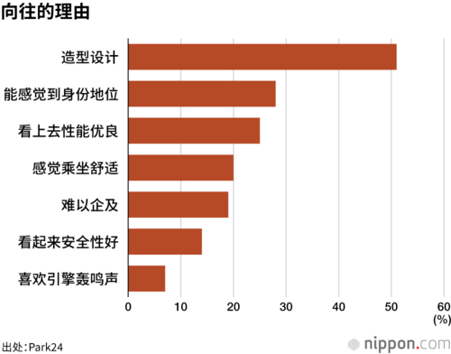 向往的理由