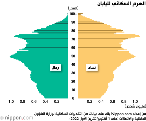 الهرم السكاني لليابان
