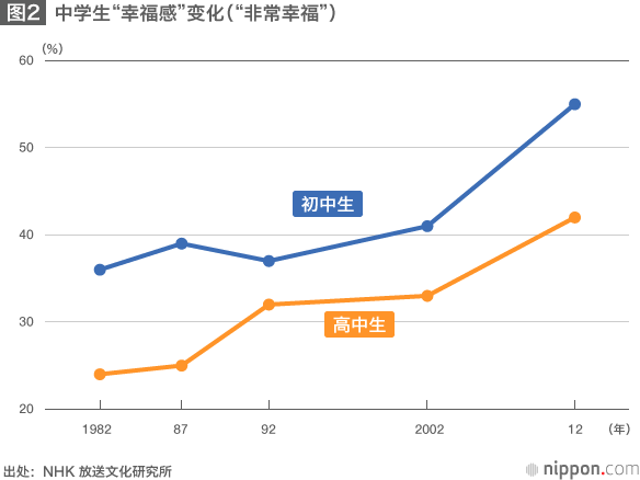 “战后”何时结束？——探索未来的年轻人们